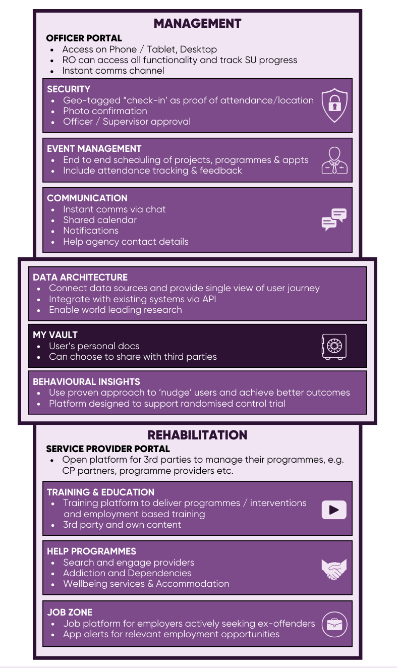 Probation diagram