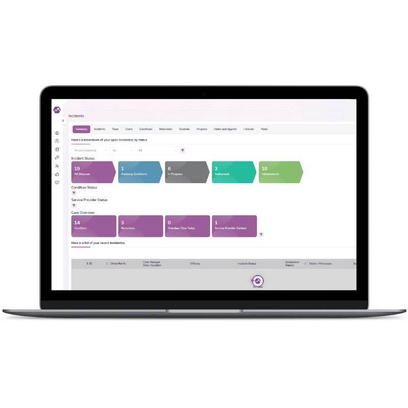 Dashboard of MTC platform